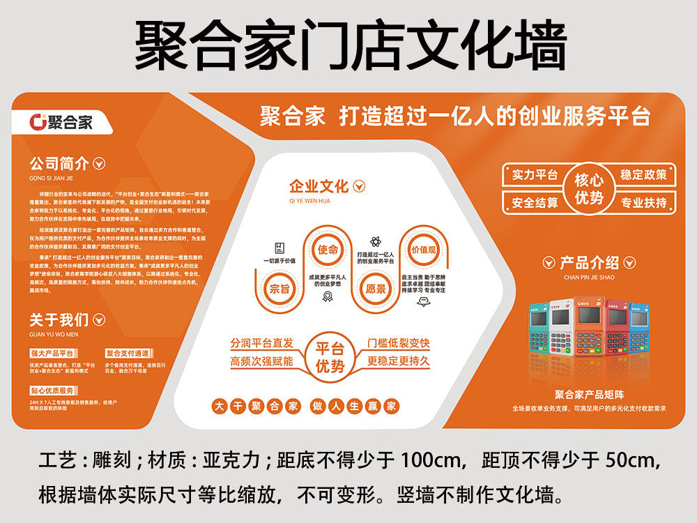 聚合家门店文化墙展示